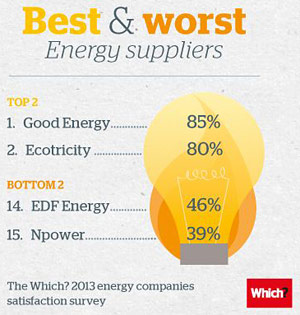 energy-sat-survey-infographic-308213