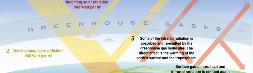 greenhouse_effect