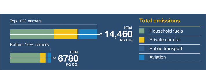 JRF0987 Carbon infographics_6
